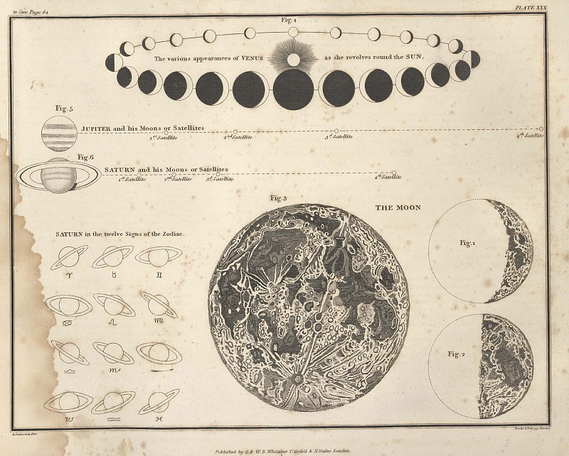 Вид планет в телескоп. Древние карты мира в высоком разрешении - Старинные карты